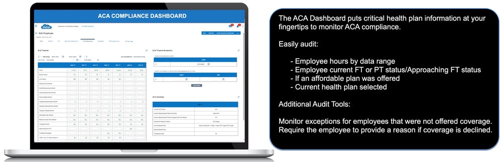 ACA Compliance Dashboard with explanation