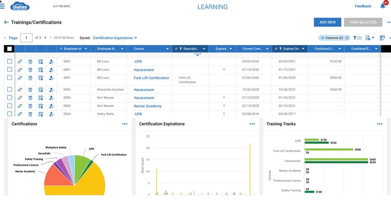 Certifications and Training Tracking Dashboard