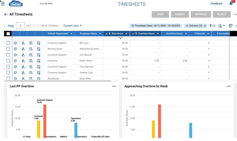 Employees Approaching Overtime Report