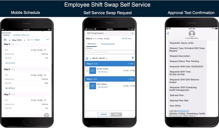 Employee Shift Swap Mobile Self Service