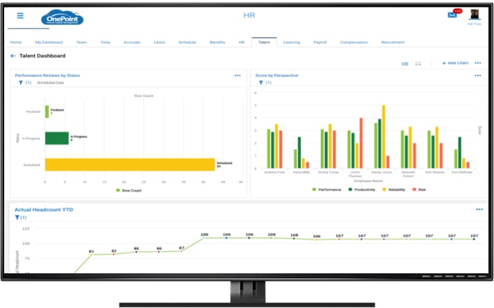 HR Exeucutive dashboard examples - performance