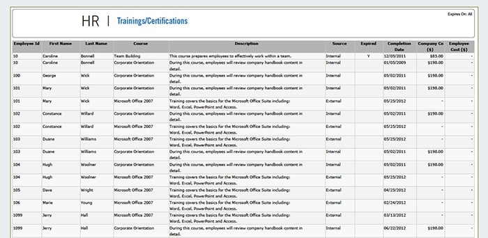 HR Metrics Training and Certifications Management