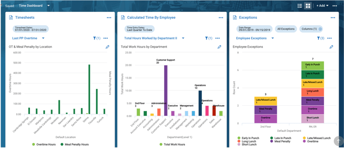 Manager Team Tracking Dashboard