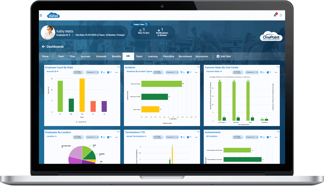 OP-HR executive Dashboard