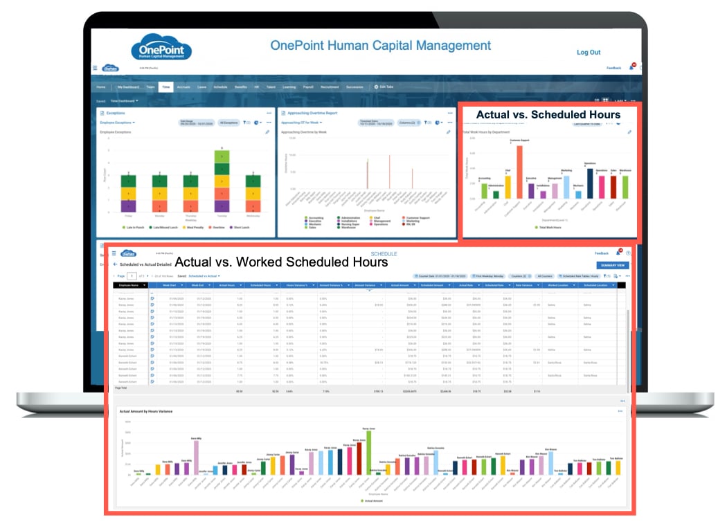 OnePoint Workforce Analytics the Actual vs Scheduled Hours Report