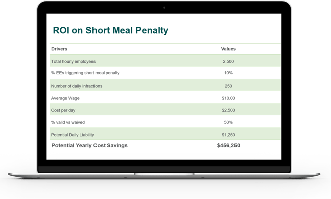 ROI of Meal and Rest Break Tracking