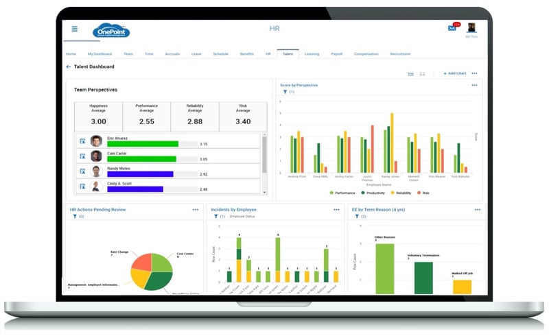 Workforce engagement hr executive dashboard