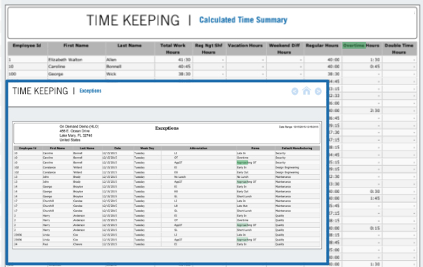 5 HR Metrics Align Corporate Strategy and Goals | OnePoint Human ...